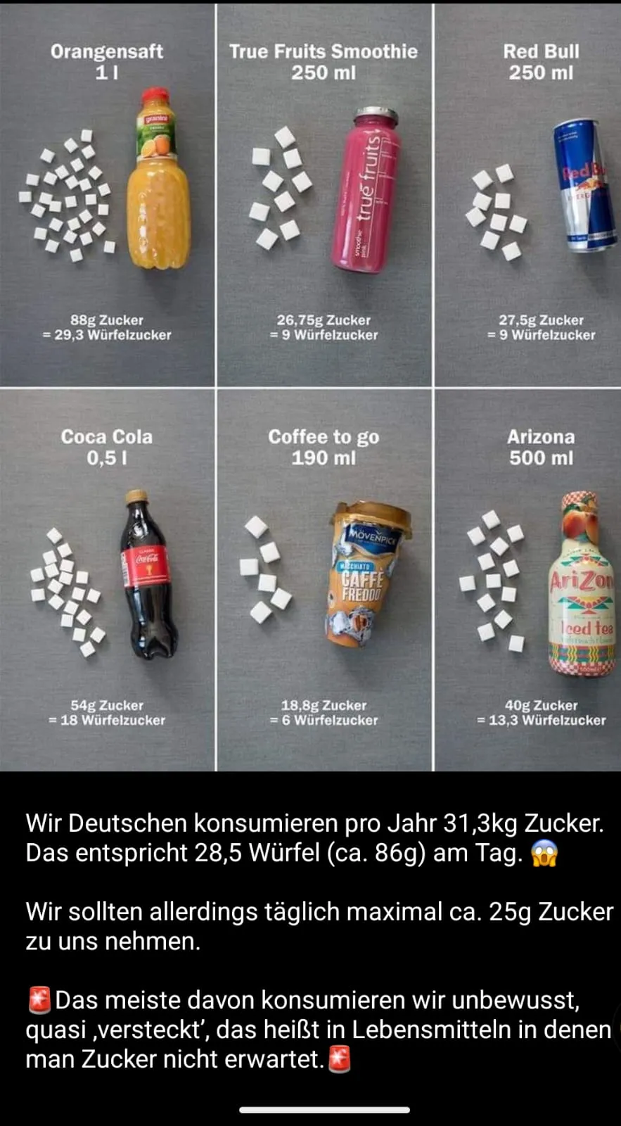 Diättabelle der Hoppes Ernährungs&Fitness Beratung GbR