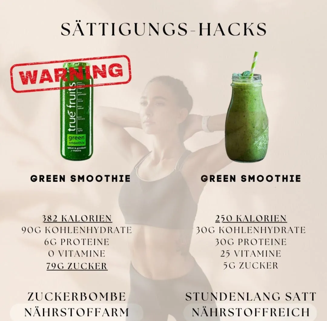 Diättabelle der Hoppes Ernährungs&Fitness Beratung GbR